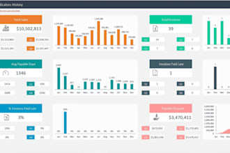 create professional excel dashboards pivot table charts and inventory