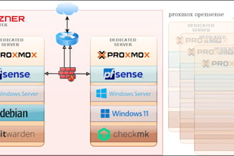 configure proxmox on any server using opnsense, hetzner, pfsense or wireguard