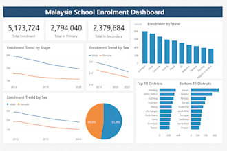 do for data analyst and bi developer with 1 year experience
