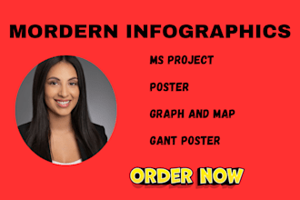 create mordern infographic template,ms project gant poster,graph and maps