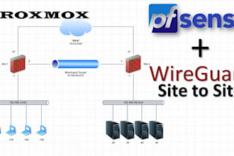 install, fix and configure openvpn, wireguard, proxmox, pfsense and vpn solution