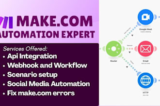 make com automation, make com, made com, make automation, integromat