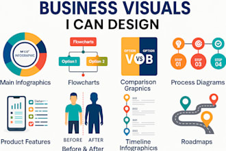 create informative infographics flowcharts business charts org charts inforgraph