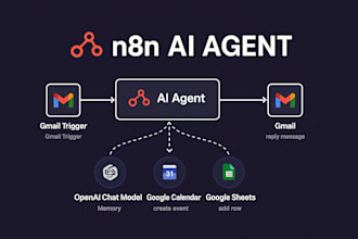n8n ai agent ai saas n8n automation API integration n8n workflow makecom zapier