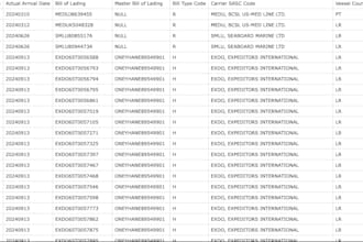 deliver customized import export shipment data by country or hs code