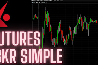 automate your trading strategy on interactive brokers