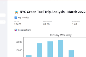 clean analyze visualize your data with python and streamlit