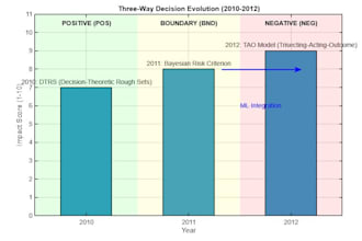 analyze your data and build machine learning models in matlab