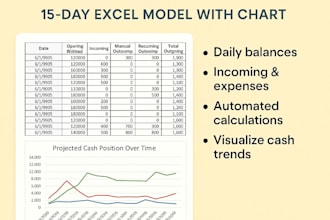 create a simple yet effective days cash flow forecast