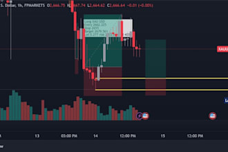 teach forex trading and signals