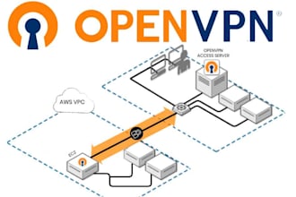 deploy VPN and recursive dns services on your server