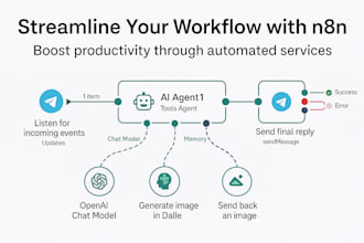automate your workflow with n8n, boost productivity and save time