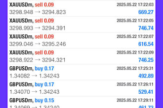 create an mt4 trading bot for scalping or swing trading