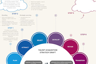 help attract top talent and improve hiring strategy