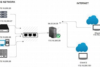 configure a VPN server on your linux machine