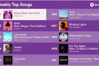 chart your spotify, apple music to top 100 in your country