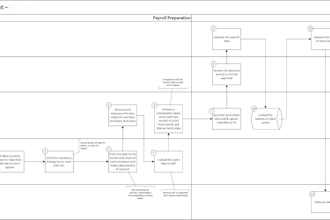 develop and design business process flowchart for you