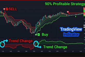 automate your pinescript strategy into mt5 mt4 eas, tradingview indicator,mql4 5