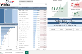 clean analyze and visualize your data with power bi dashboards