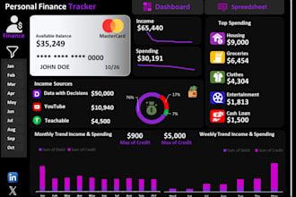 turn your raw data into clear, actionable insight, data analyst