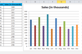 create excel graphs, pivot tables, vlookup and dashboard design