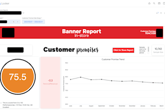 build and optimize looker dashboards and lookml models