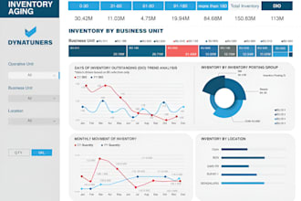 do excel dashboard, excel formulas, vlookup, excel graph and KPI reporting,