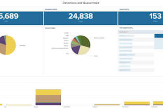 set up, customize, and optimize your splunk dashboards and alerts