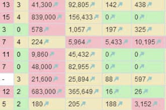 provide a Competition Busting Custom Google Local  Places Report