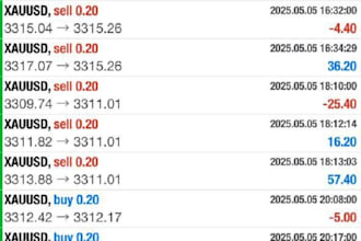 install a profitable forex trading bot, forex ea bot, forex robot, trading bot