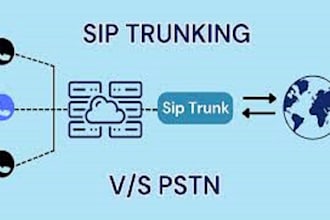 setup office phone system ipbx pbx extension or did number sip trunk