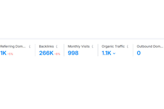 build high quality backlinks for your website to improve rankings