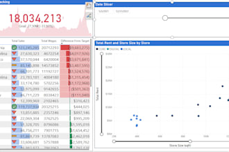 build dynamic financial models and forecasts in excel