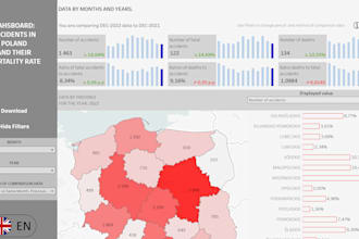 create and optimize interactive tableau dashboards for your business
