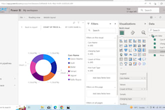 do microsoft powerapps, power bi, power platform, power pages, sharepoint online