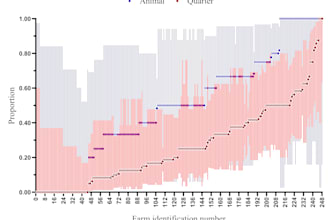 do biological and health data analysis and visualization