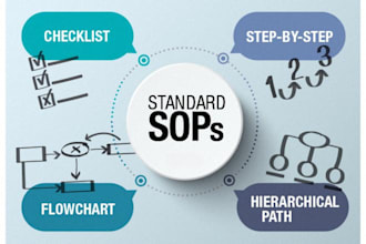 help designing sops focusing on efficiency and structure