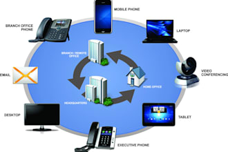 create a asterisk random caller id server, voip, 3cx, spoof api