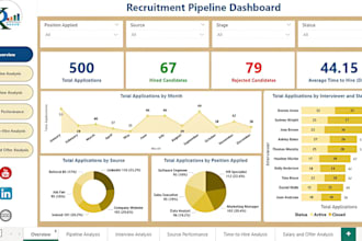create interactive power bi, tableau, excel dashboards and data visualizations
