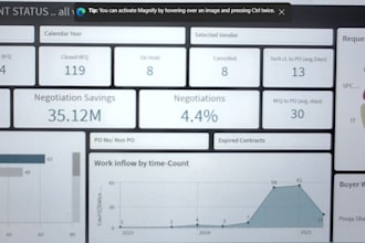 expert data visualization for procurement 15 years in supply chain analytics