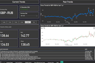 automate etl and build dashboards