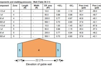 do wind and seismic load calculations