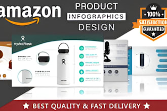 do amazon listing image design, product inforgraphics or amazon lifestyle image