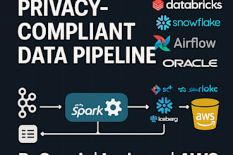 develop end to end data pipeline with big data tech