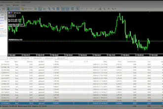 code expert advisor, forex trading bot, mt4 mt5 indicator, forex robot, mt5 eas