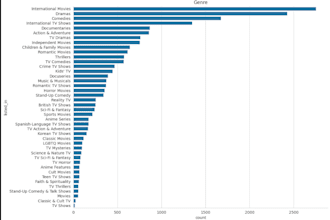 clean, organize and merge excel or CSV data