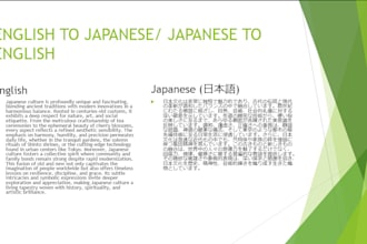 translate your content accurately in english, spanish, hindi, and japanese