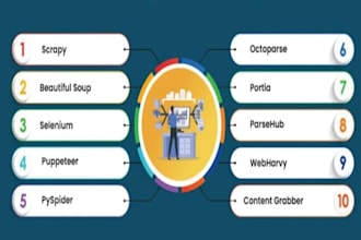 web scraping, data scraping and data mining,nlp,ml, with python