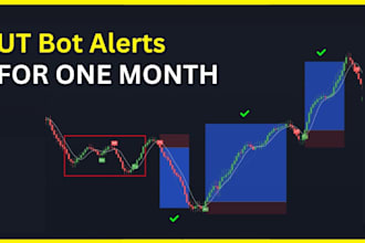 develop facebook marketplace bot alert bot auto listing bot auto post bot