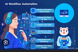 automate your business tasks using chatgpt, zapier and ai tools